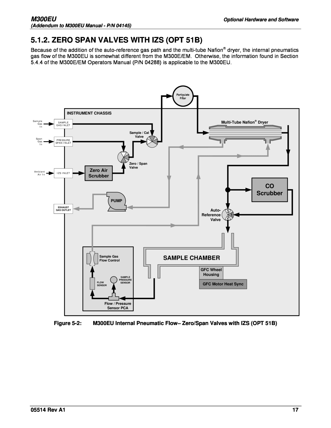 Teledyne Model 300EU manual ZERO SPAN VALVES WITH IZS OPT 51B, M300EU, Sample Chamber, Scrubber, Rev A1 