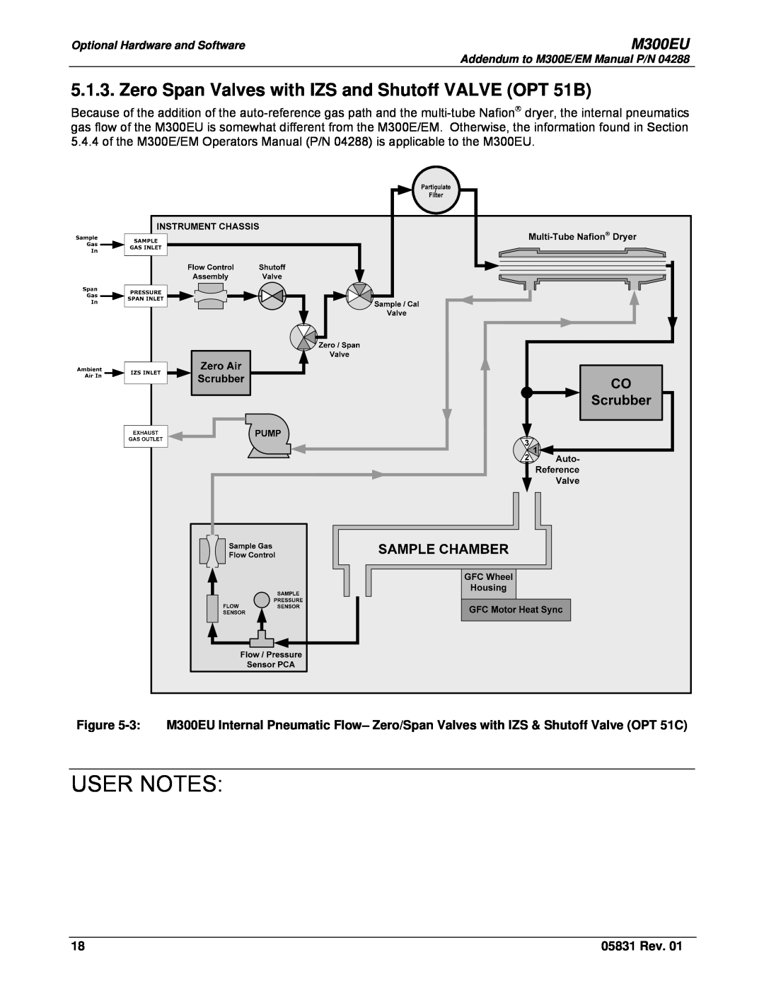 Teledyne Model 300EU manual Zero Span Valves with IZS and Shutoff VALVE OPT 51B, User Notes, M300EU, 05831 Rev 