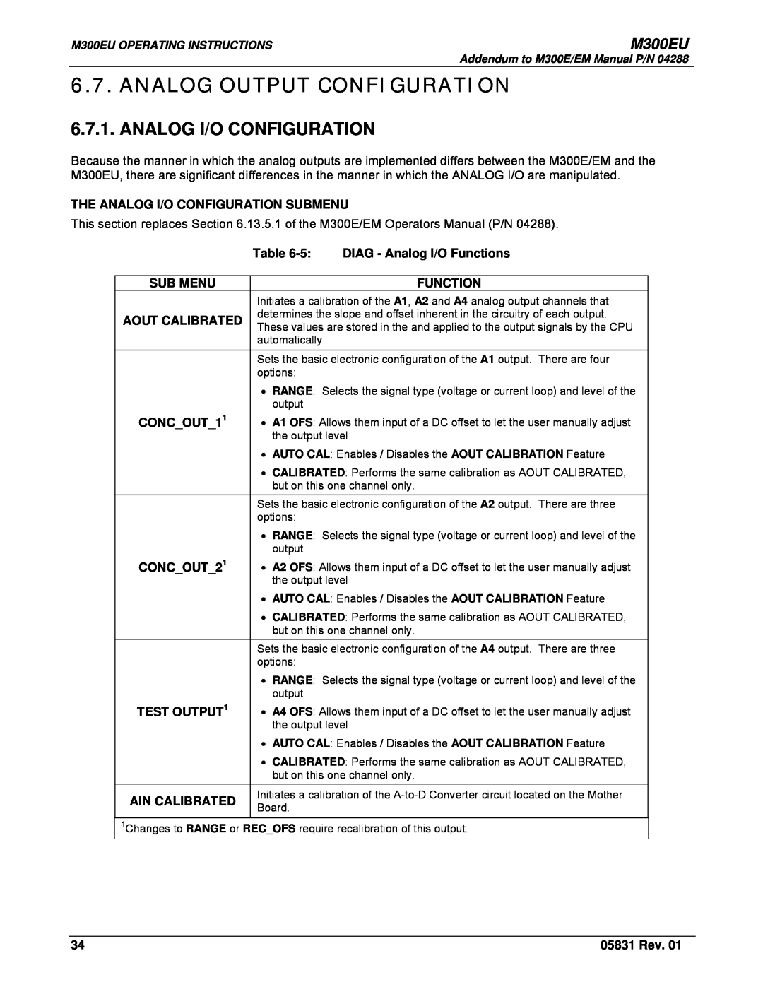 Teledyne Model 300EU Analog Output Configuration, M300EU, The Analog I/O Configuration Submenu, Sub Menu, Function 