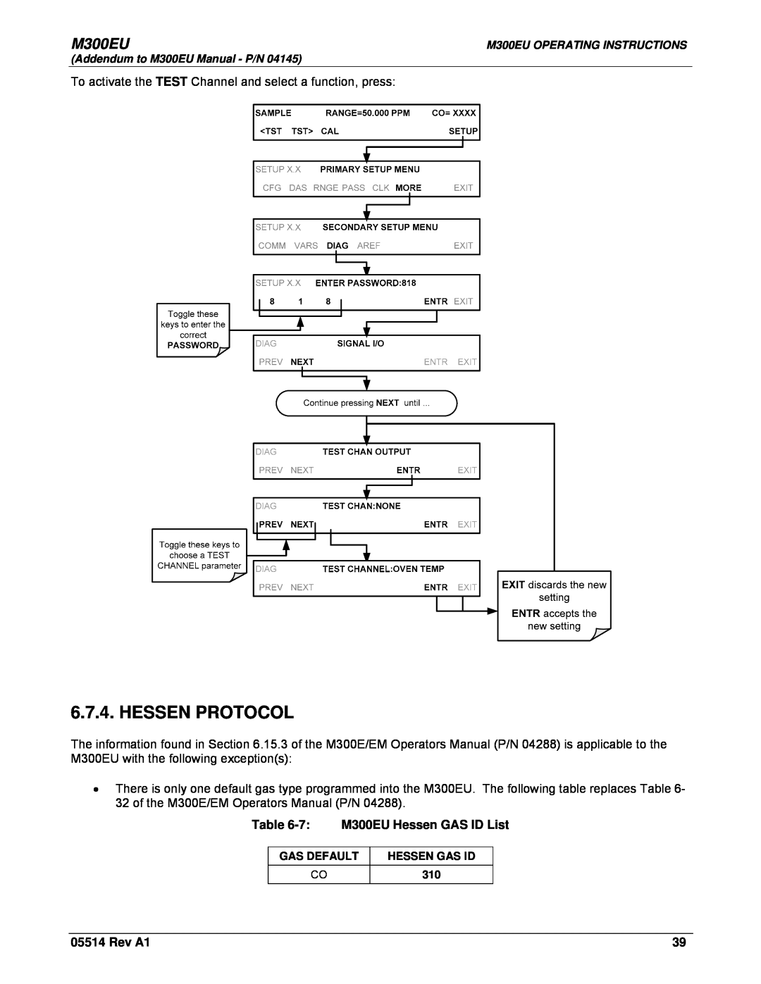 Teledyne Model 300EU manual Hessen Protocol, 7 M300EU Hessen GAS ID List, Rev A1 