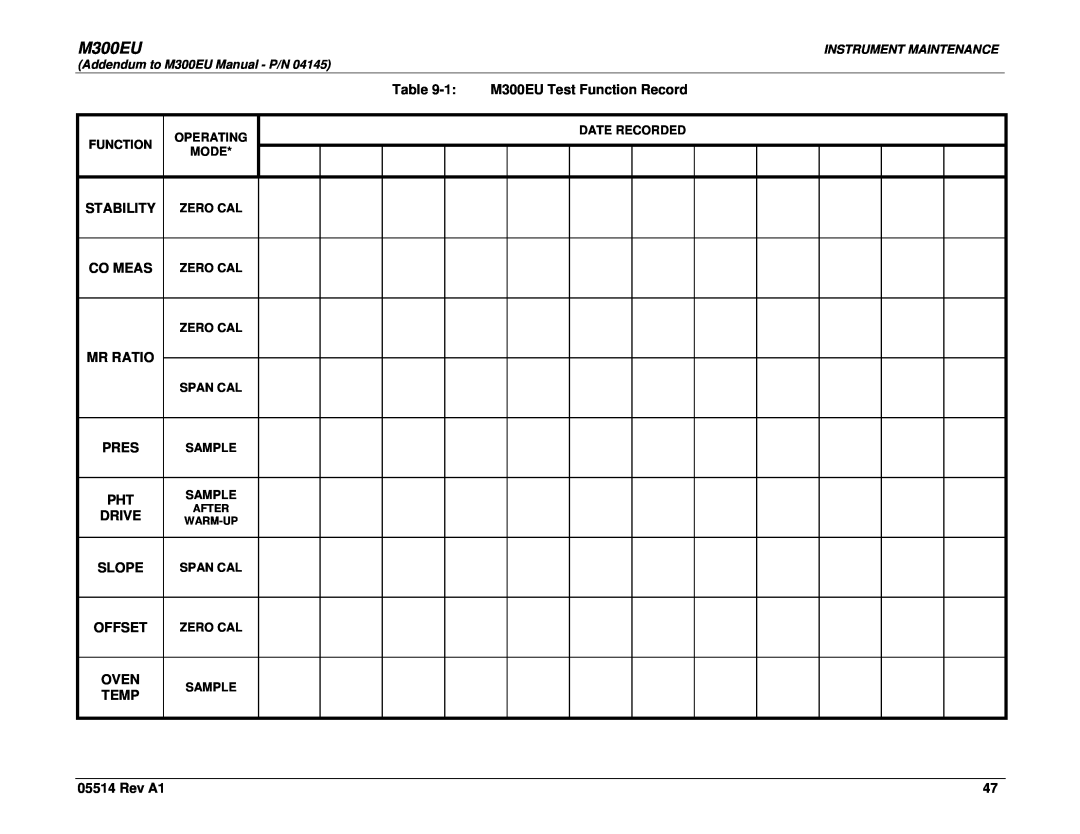 Teledyne Model 300EU 1 M300EU Test Function Record, Stability, Co Meas, Mr Ratio, Pres, Drive, Slope, Offset, Oven 