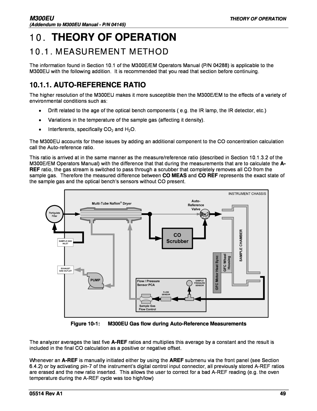 Teledyne Model 300EU manual Theory Of Operation, Measurement Method, Auto-Reference Ratio, M300EU, Rev A1 