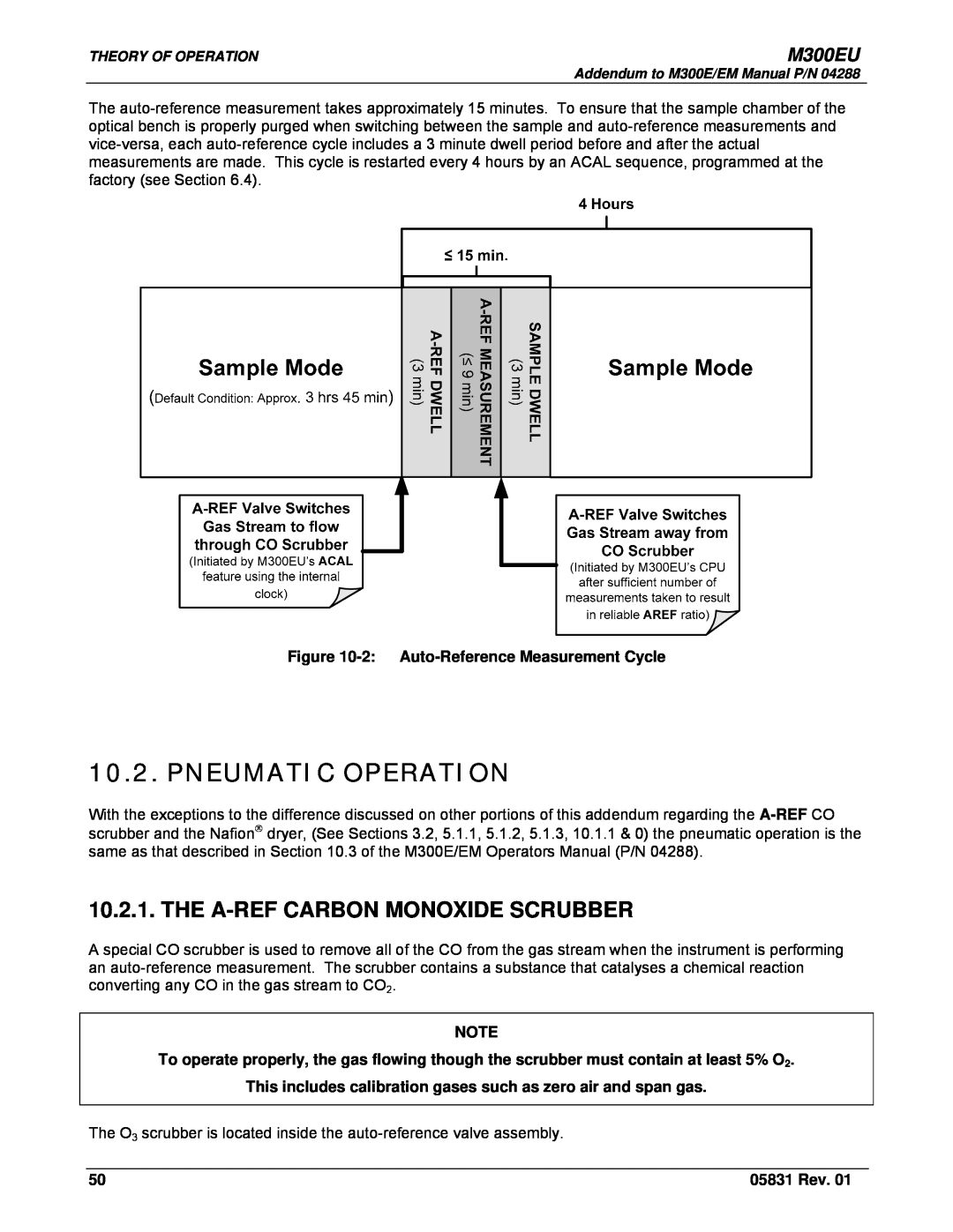 Teledyne Model 300EU Pneumatic Operation, The A-Ref Carbon Monoxide Scrubber, M300EU, 2 Auto-Reference Measurement Cycle 