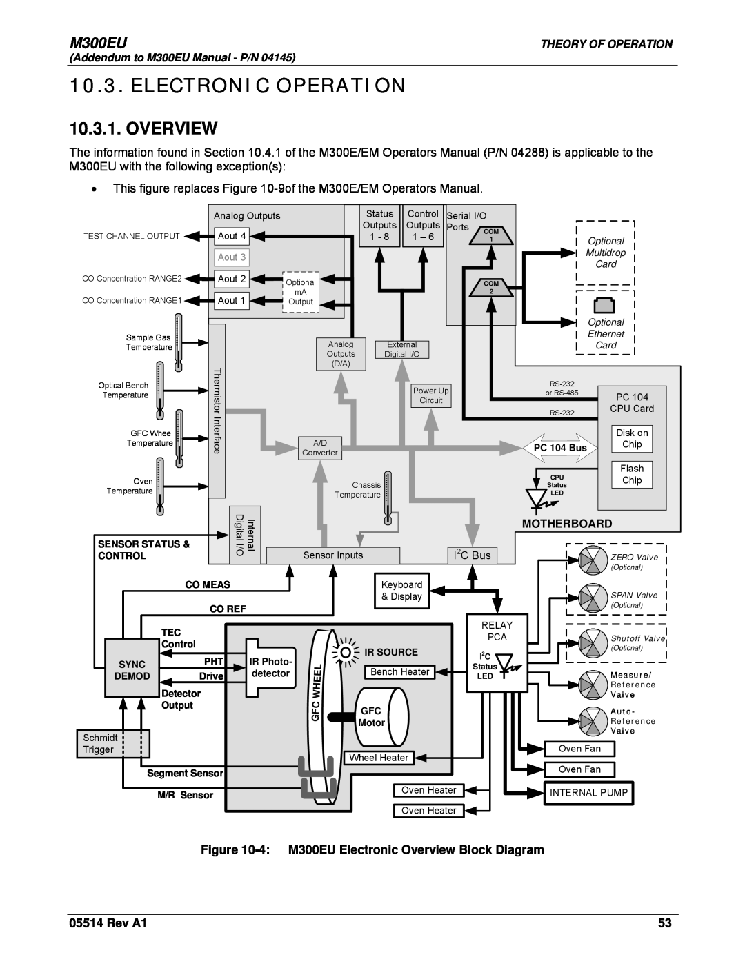 Teledyne Model 300EU manual Electronic Operation, 4 M300EU Electronic Overview Block Diagram, Rev A1, Aout 