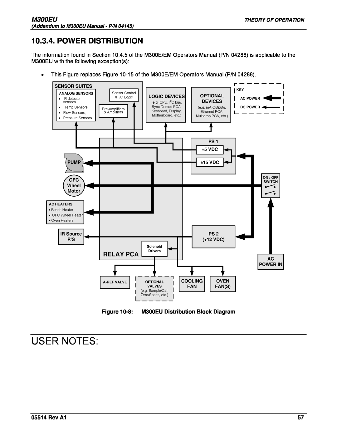 Teledyne Model 300EU manual Power Distribution, Relay Pca, User Notes, 8 M300EU Distribution Block Diagram, Rev A1 