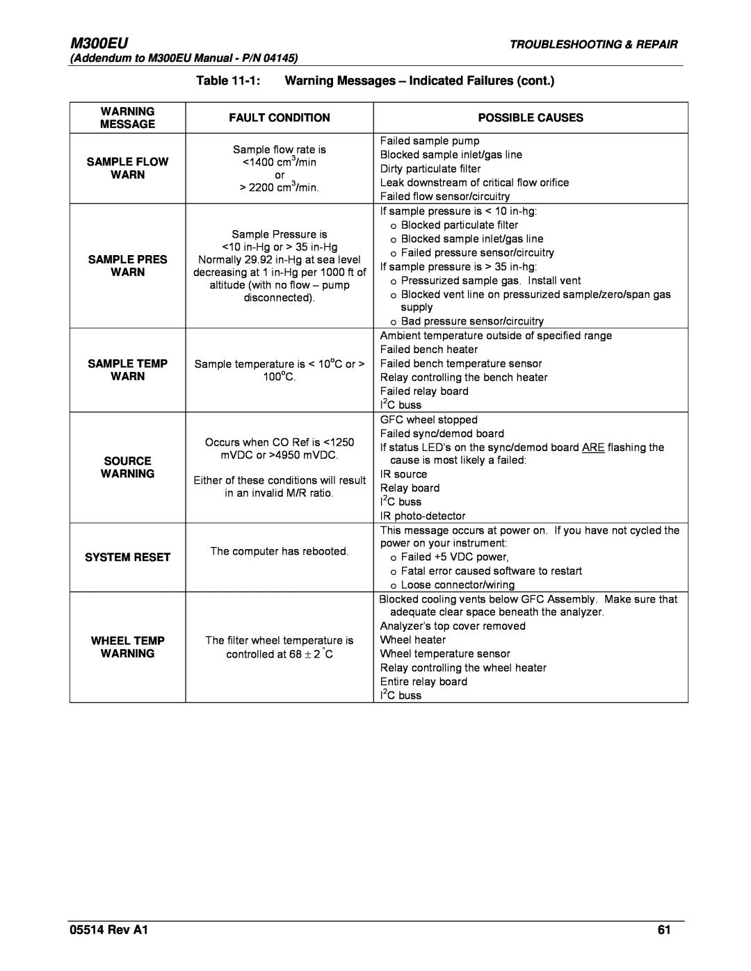 Teledyne Model 300EU manual M300EU, Warning Messages - Indicated Failures cont, Rev A1, Sample flow rate is 