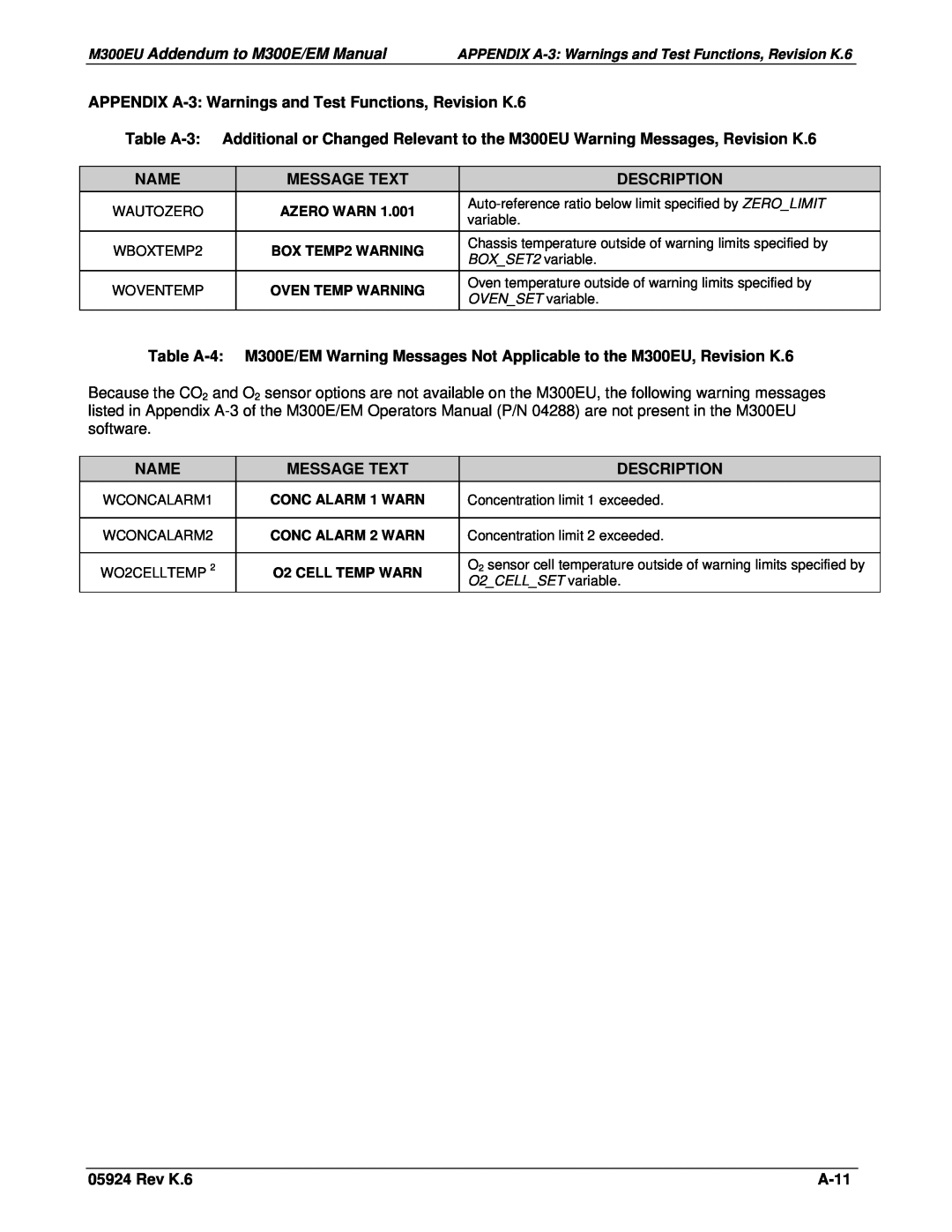 Teledyne Model 300EU M300EU Addendum to M300E/EM Manual, APPENDIX A-3 Warnings and Test Functions, Revision K.6, Name 