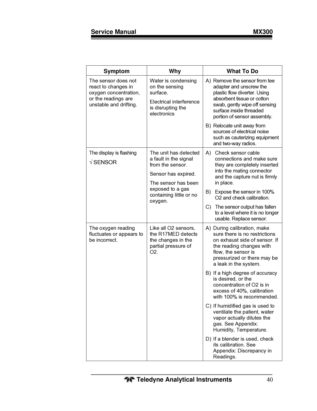 Teledyne MX300 manual √ Sensor 