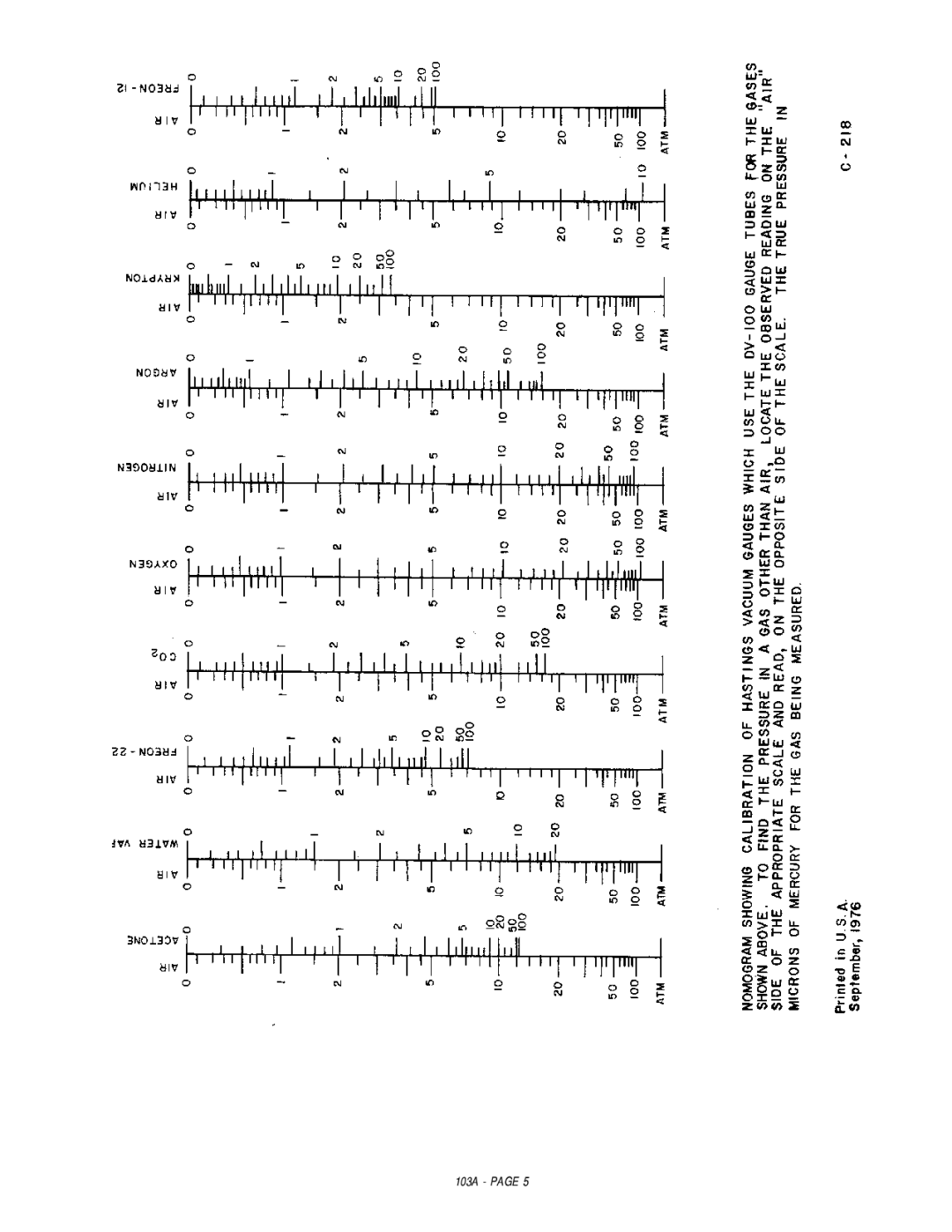 Teledyne NV-100 manual 103A 