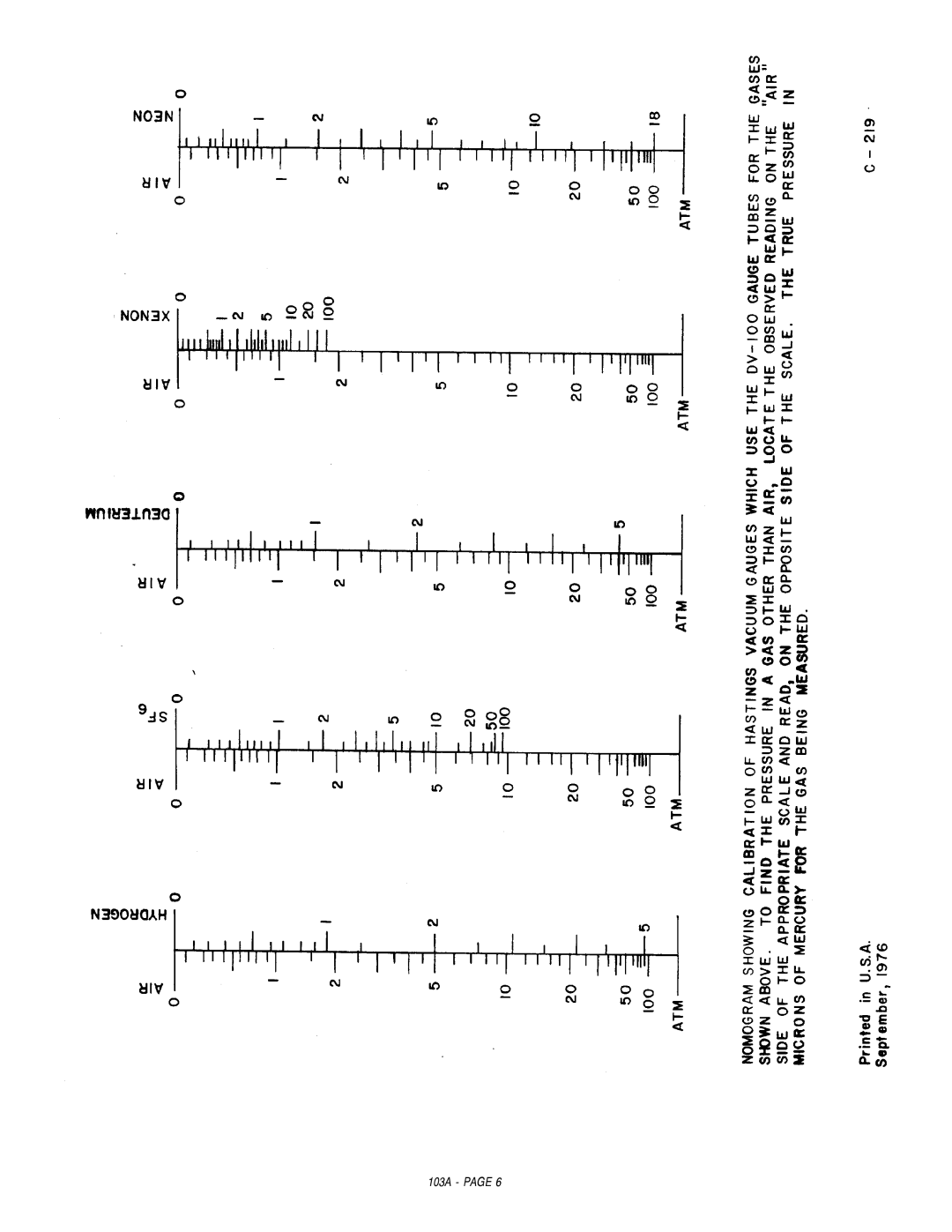 Teledyne NV-100 manual 103A 