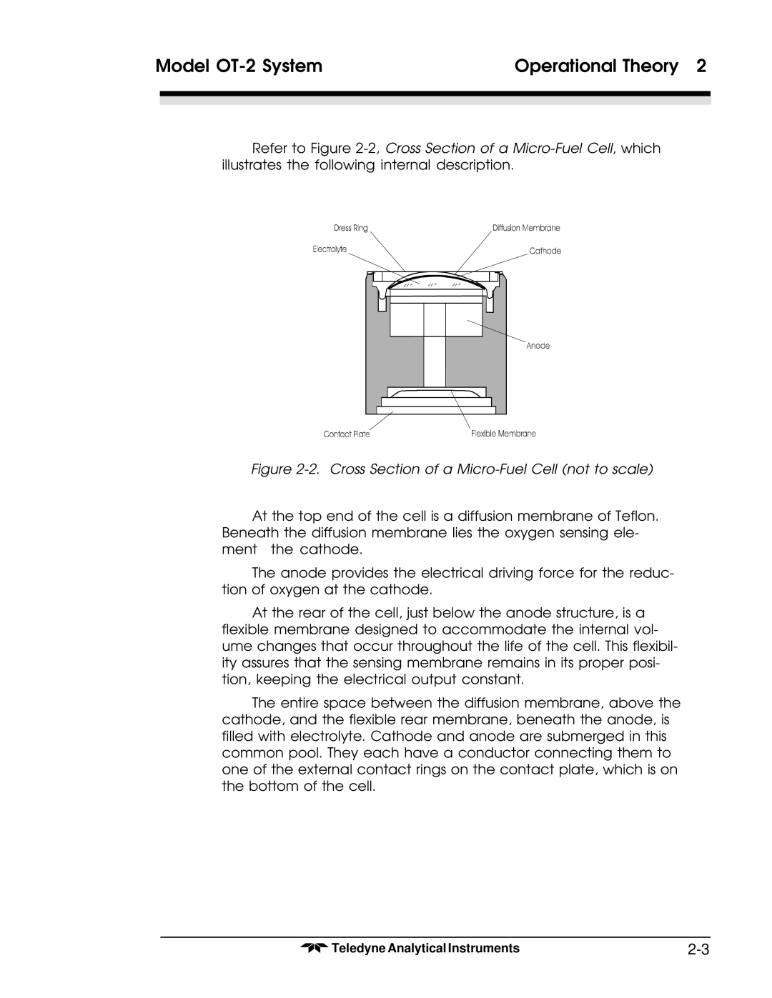 Teledyne OT-2 operating instructions Cross Section of a Micro-Fuel Cell not to scale 