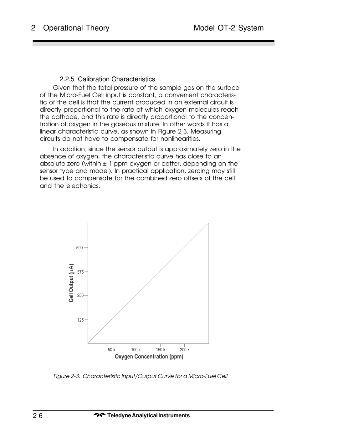 Teledyne OT-2 operating instructions Characteristic Input/Output Curve for a Micro-Fuel Cell 