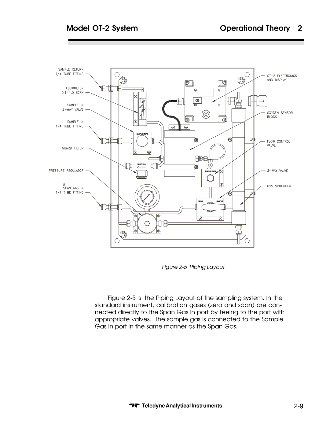 Teledyne OT-2 operating instructions Piping Layout 