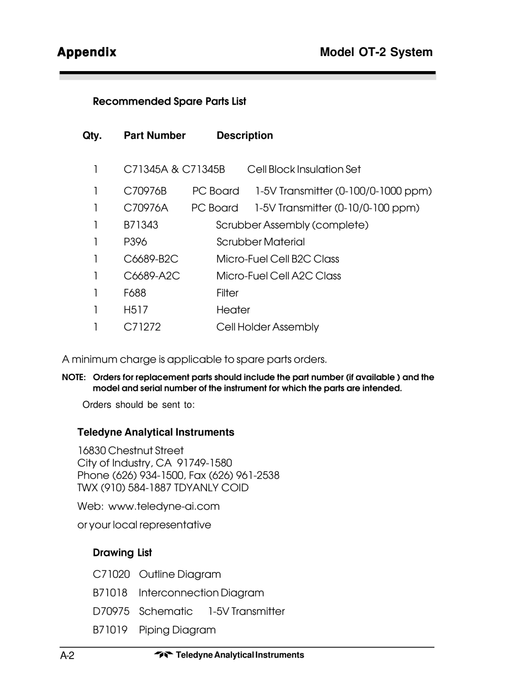 Teledyne OT-2 operating instructions Qty Part Number Description 