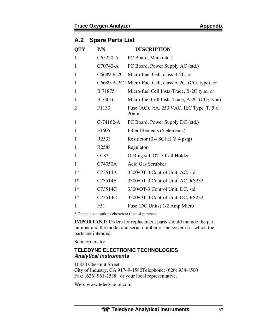 Teledyne OT-3 operating instructions Spare Parts List, Trace Oxygen AnalyzerAppendix, Analytical Instruments 