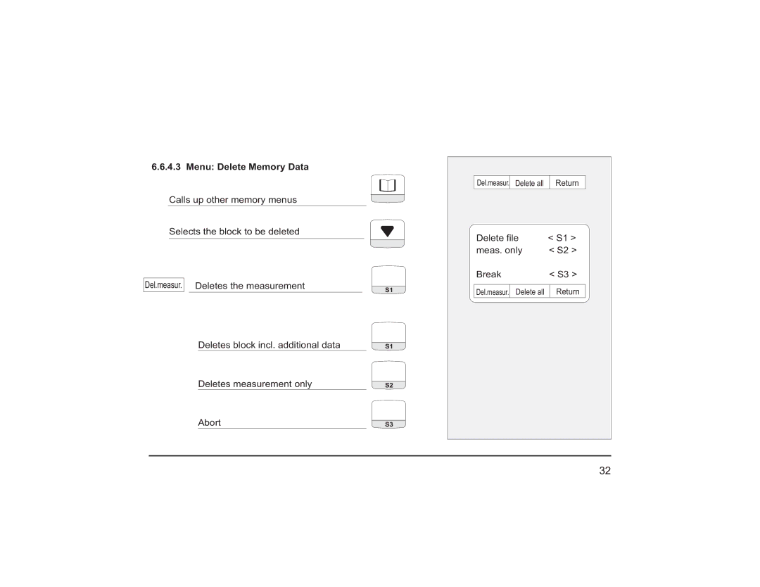 Teledyne PEM 9002 manual Menu Delete Memory Data 