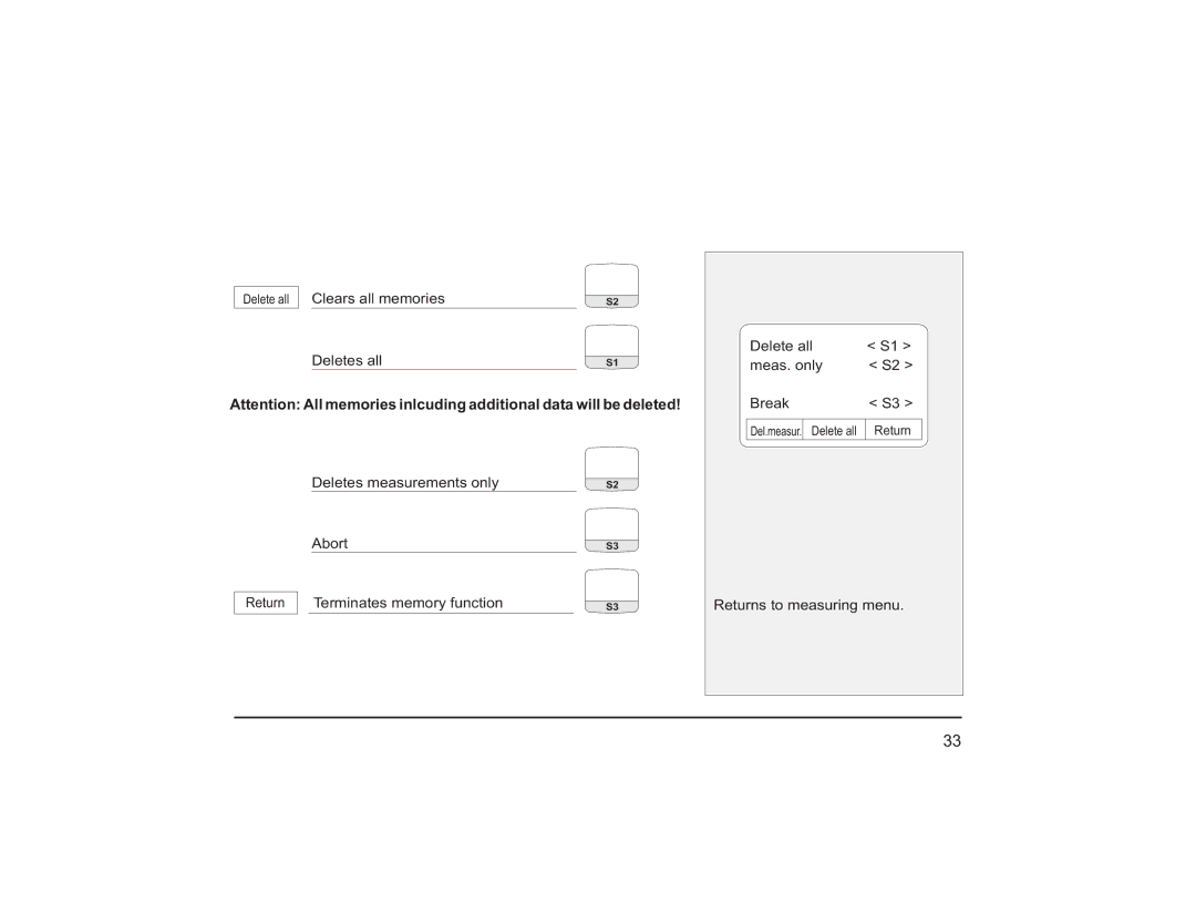 Teledyne PEM 9002 manual Terminates memory function 