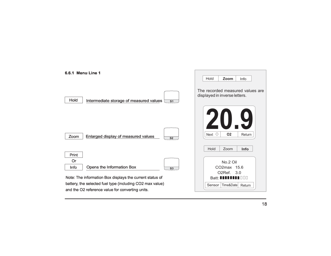 Teledyne PEM 9002 manual 20.9, Menu Line, Zoom, Info 