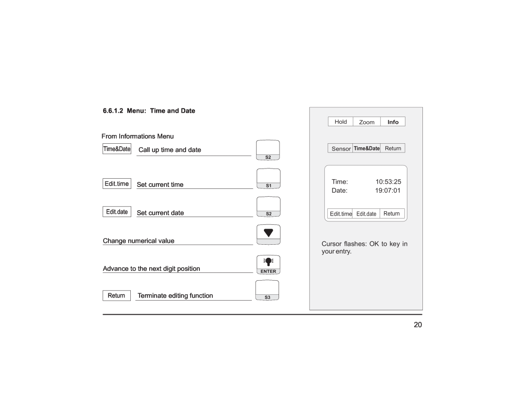 Teledyne PEM 9002 manual Menu Time and Date, Info, Edit.date, Sensor, Return, Time&Date, S2 S1 S2 ENTER S3 
