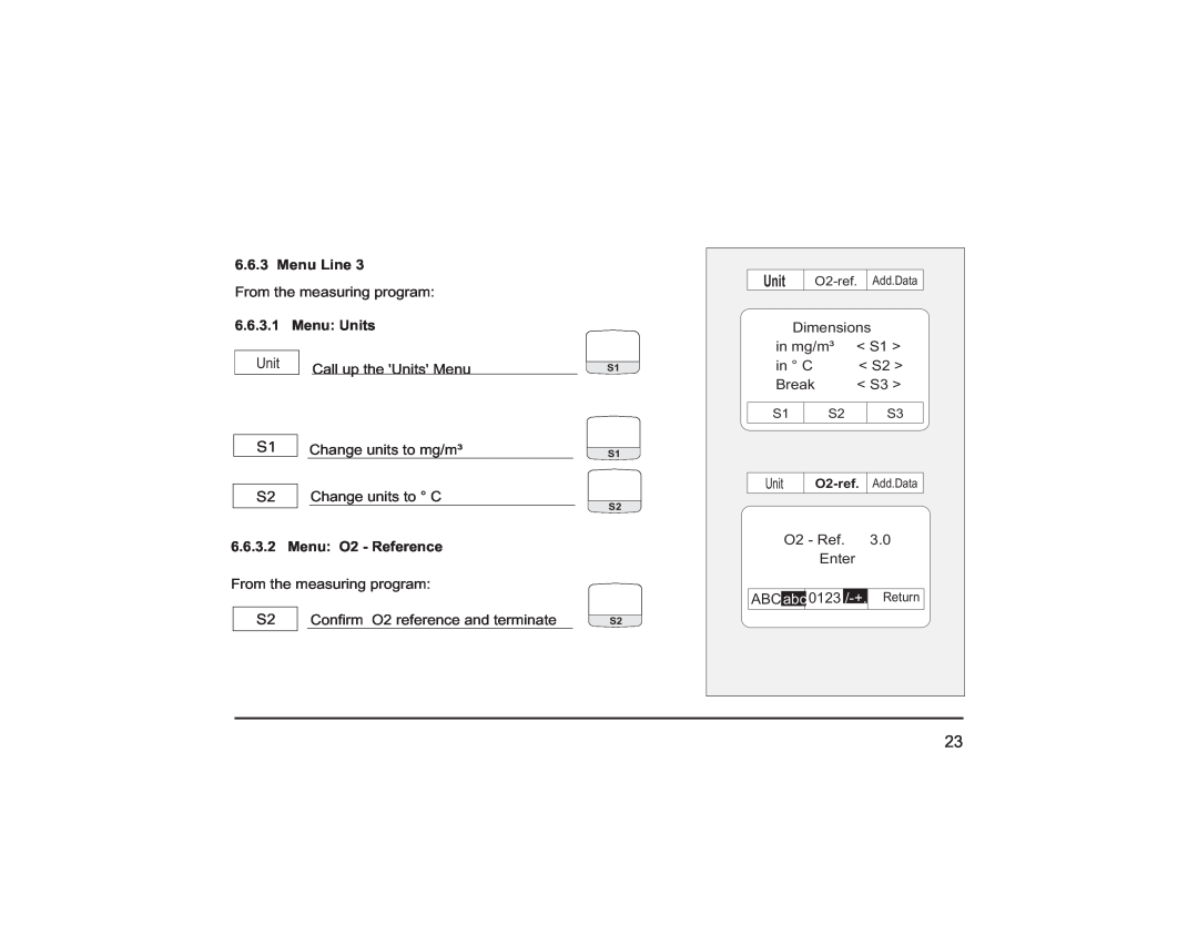 Teledyne PEM 9002 manual Menu Line, Menu Units, Menu O2 - Reference, Add.Data 