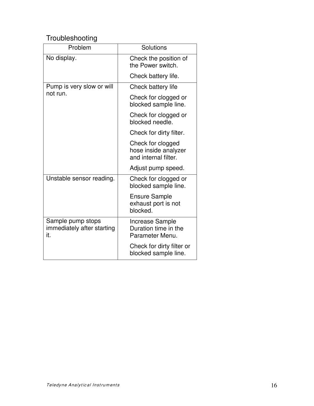 Teledyne pjnmoo385 owner manual Troubleshooting, Problem Solutions 