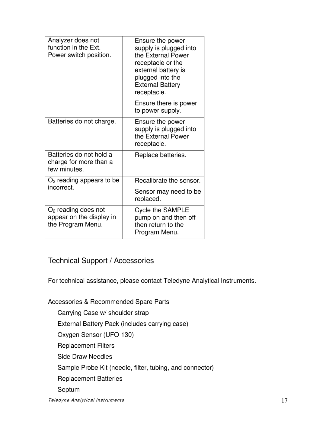 Teledyne pjnmoo385 owner manual Technical Support / Accessories, Accessories & Recommended Spare Parts 