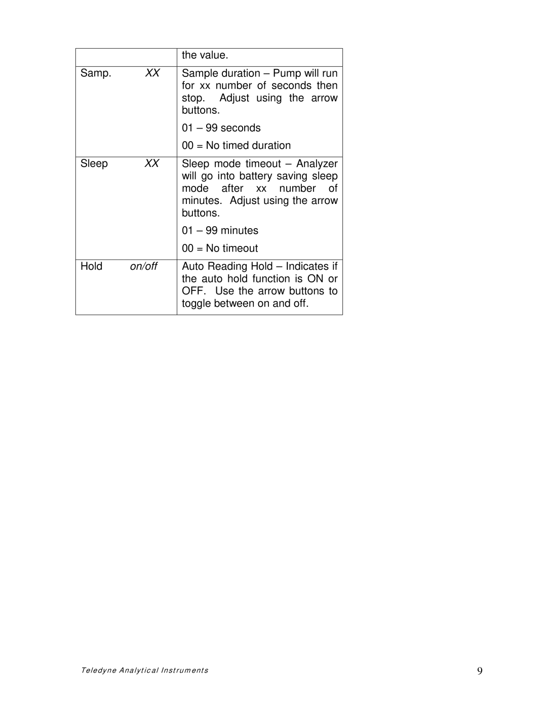 Teledyne pjnmoo385 owner manual On/off 