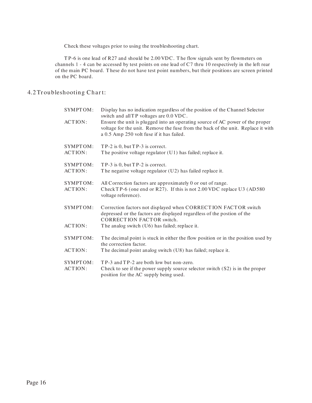 Teledyne Power Supply, 40 instruction manual Troubleshooting Chart, Symptom 