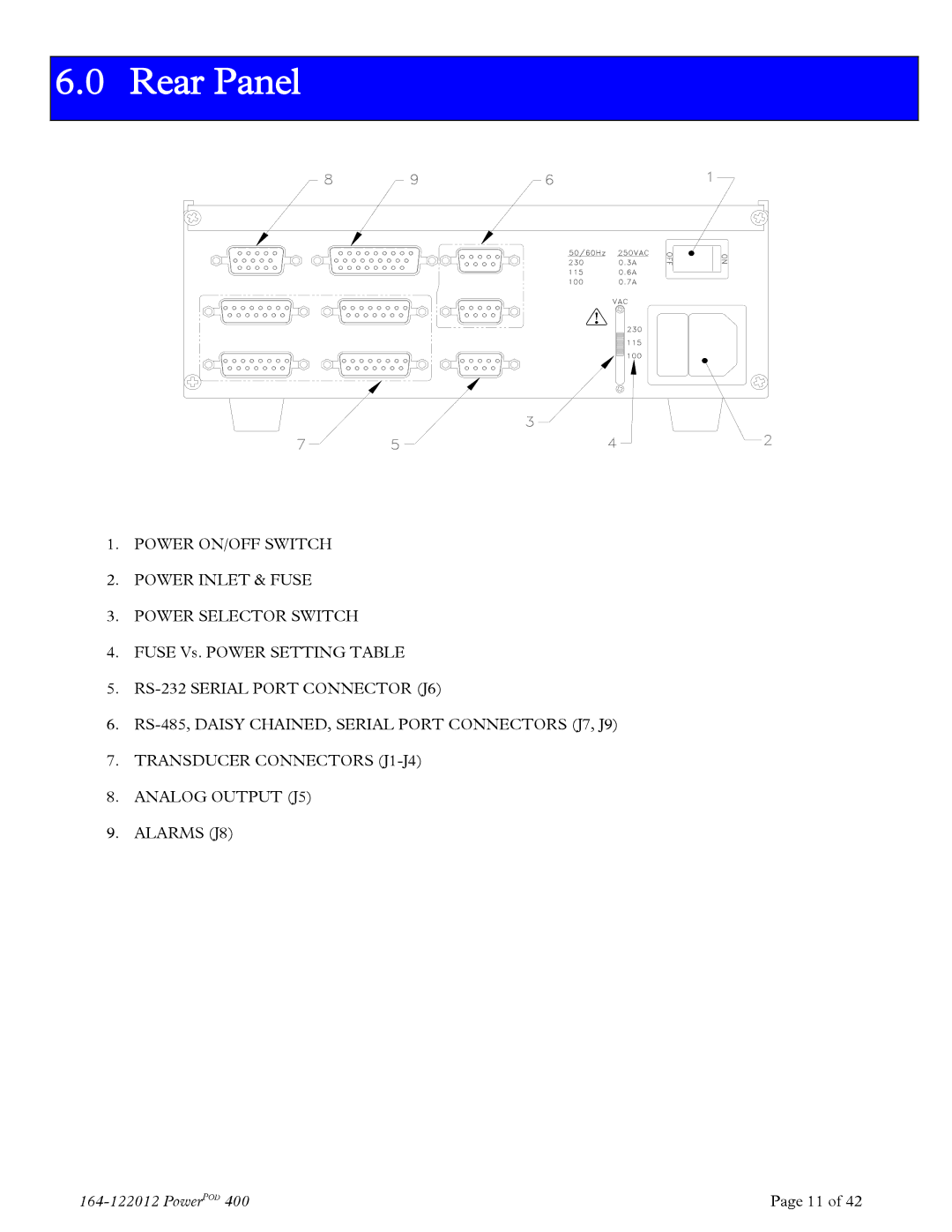 Teledyne powerpod 400 instruction manual Rear Panel 