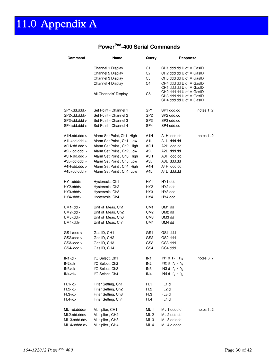 Teledyne powerpod 400 instruction manual Appendix a, PowerPod-400 Serial Commands 