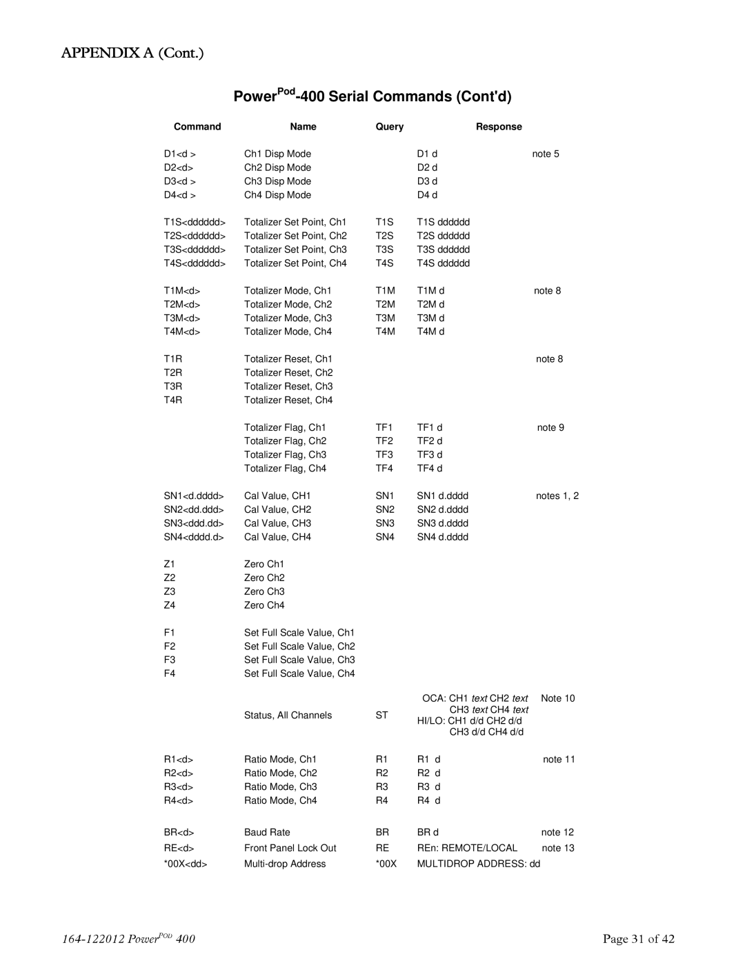 Teledyne powerpod 400 instruction manual PowerPod-400 Serial Commands Contd 
