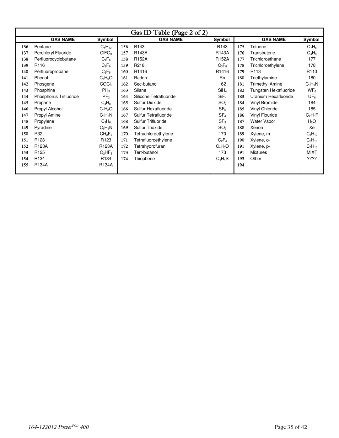 Teledyne powerpod 400 instruction manual Gas ID Table Page 2 