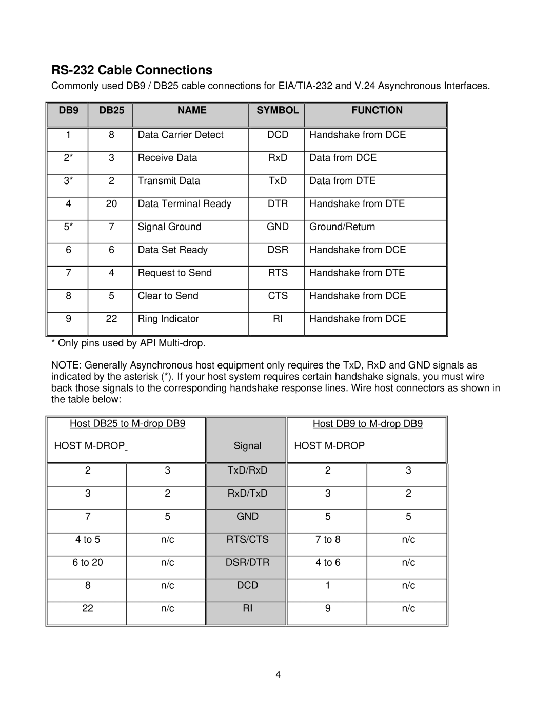 Teledyne manual RS-232 Cable Connections, Name Symbol Function 