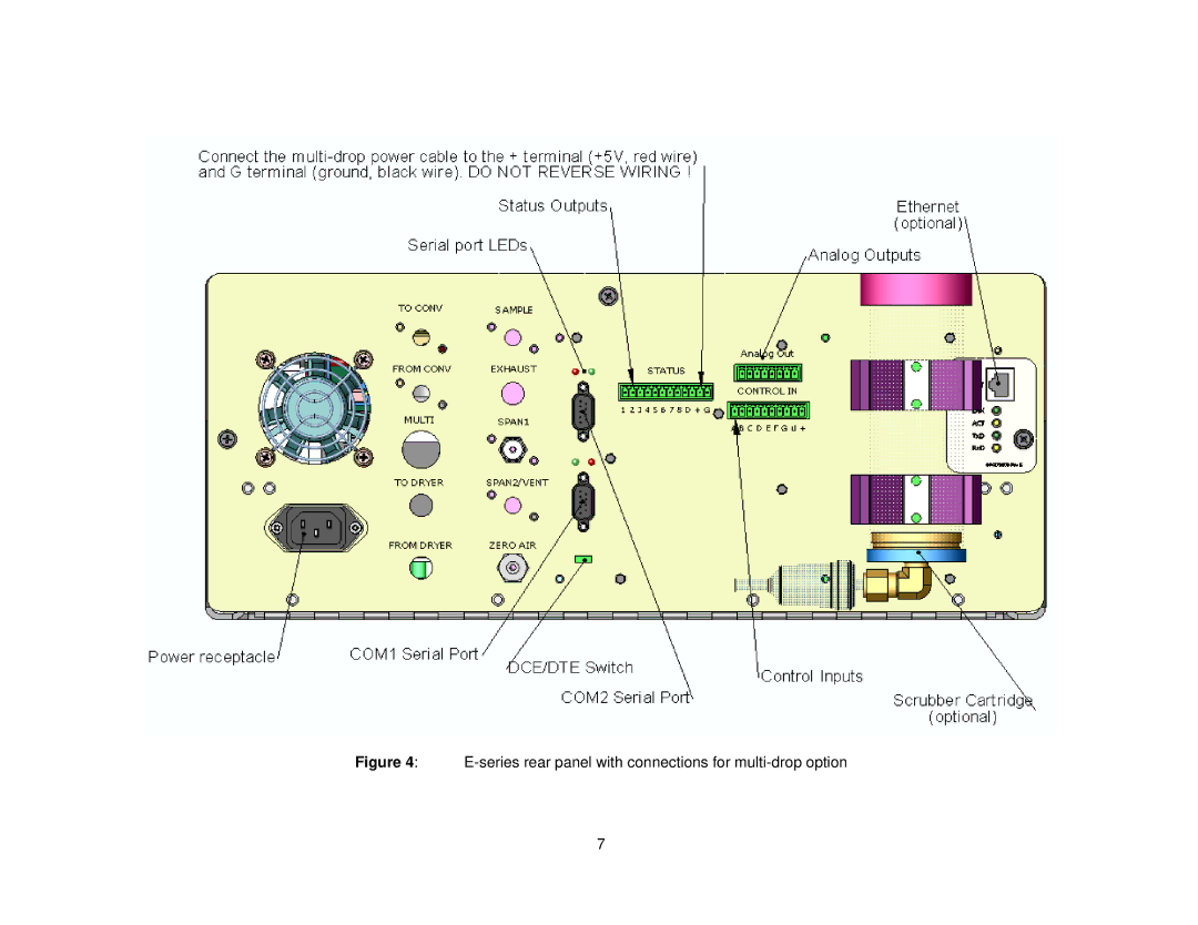 Teledyne RS-232 manual Series rear panel with connections for multi-drop option 