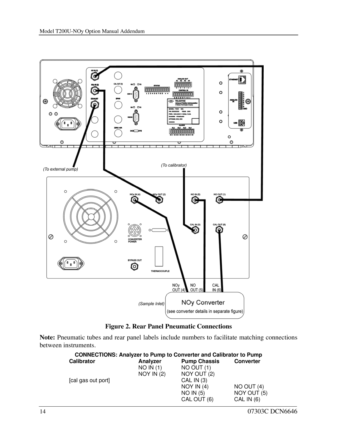 Teledyne T200U-NOy manual Rear Panel Pneumatic Connections 