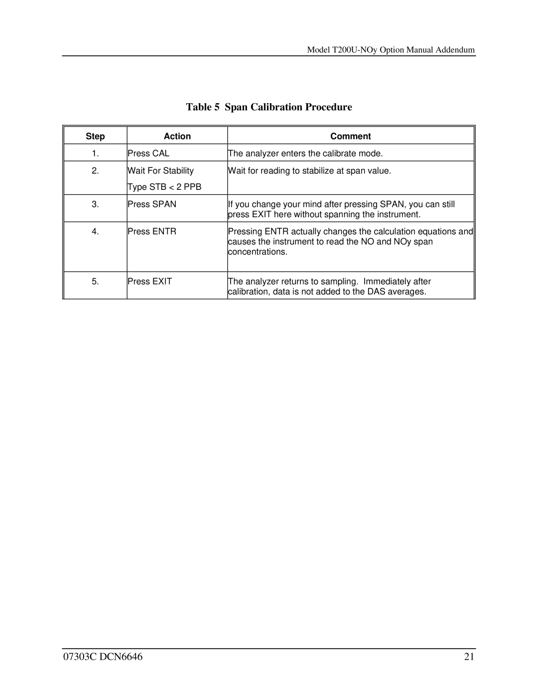 Teledyne T200U-NOy manual Span Calibration Procedure 