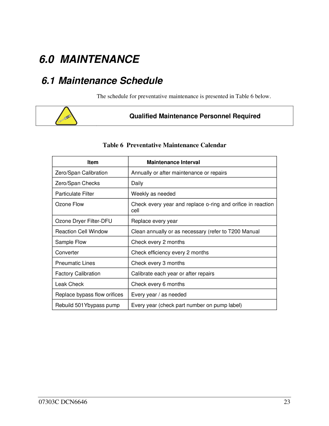 Teledyne T200U-NOy manual Maintenance Schedule 