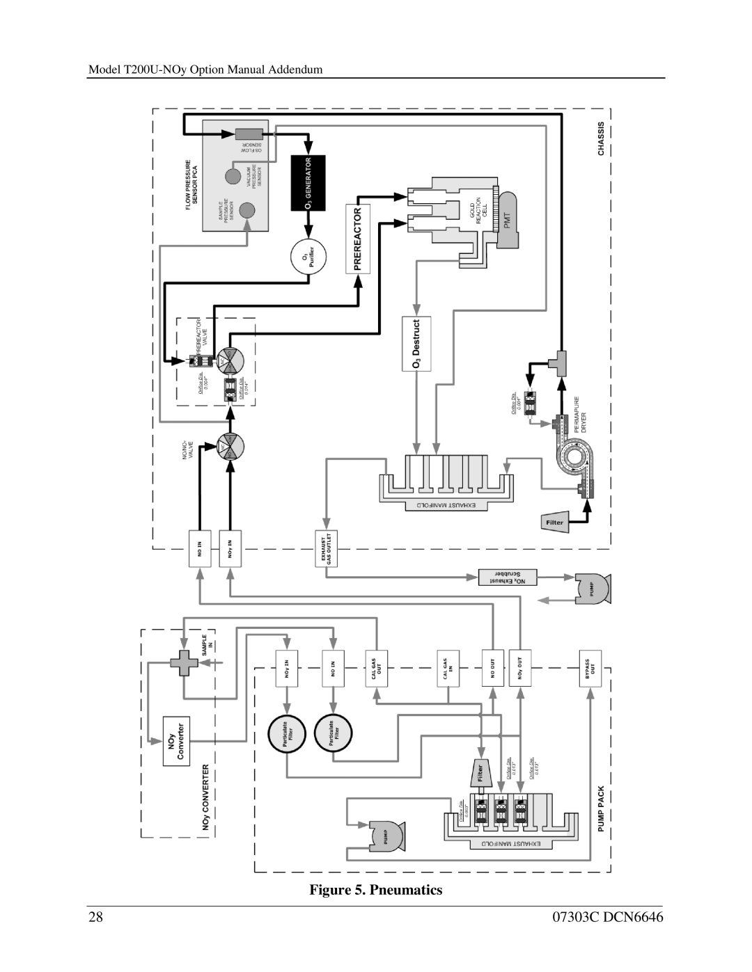 Teledyne T200U-NOy manual Pneumatics 