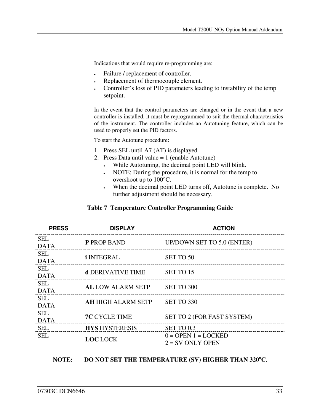 Teledyne T200U-NOy manual LOC Lock 