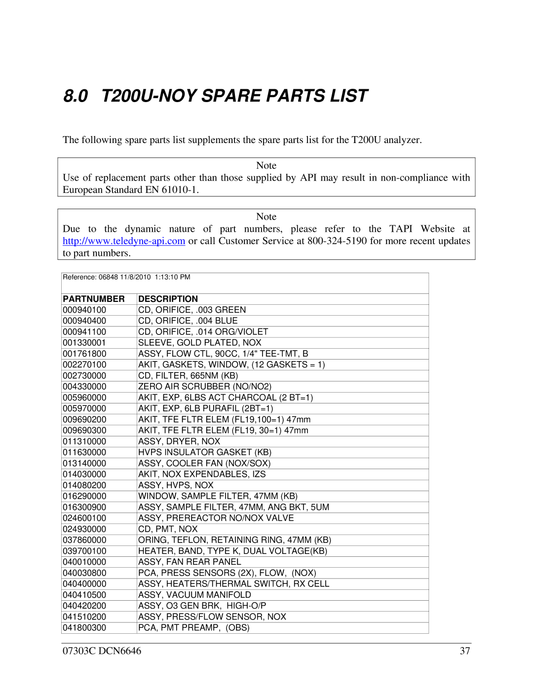 Teledyne T200U-NOy manual T200U-NOY Spare Parts List, Partnumber Description 