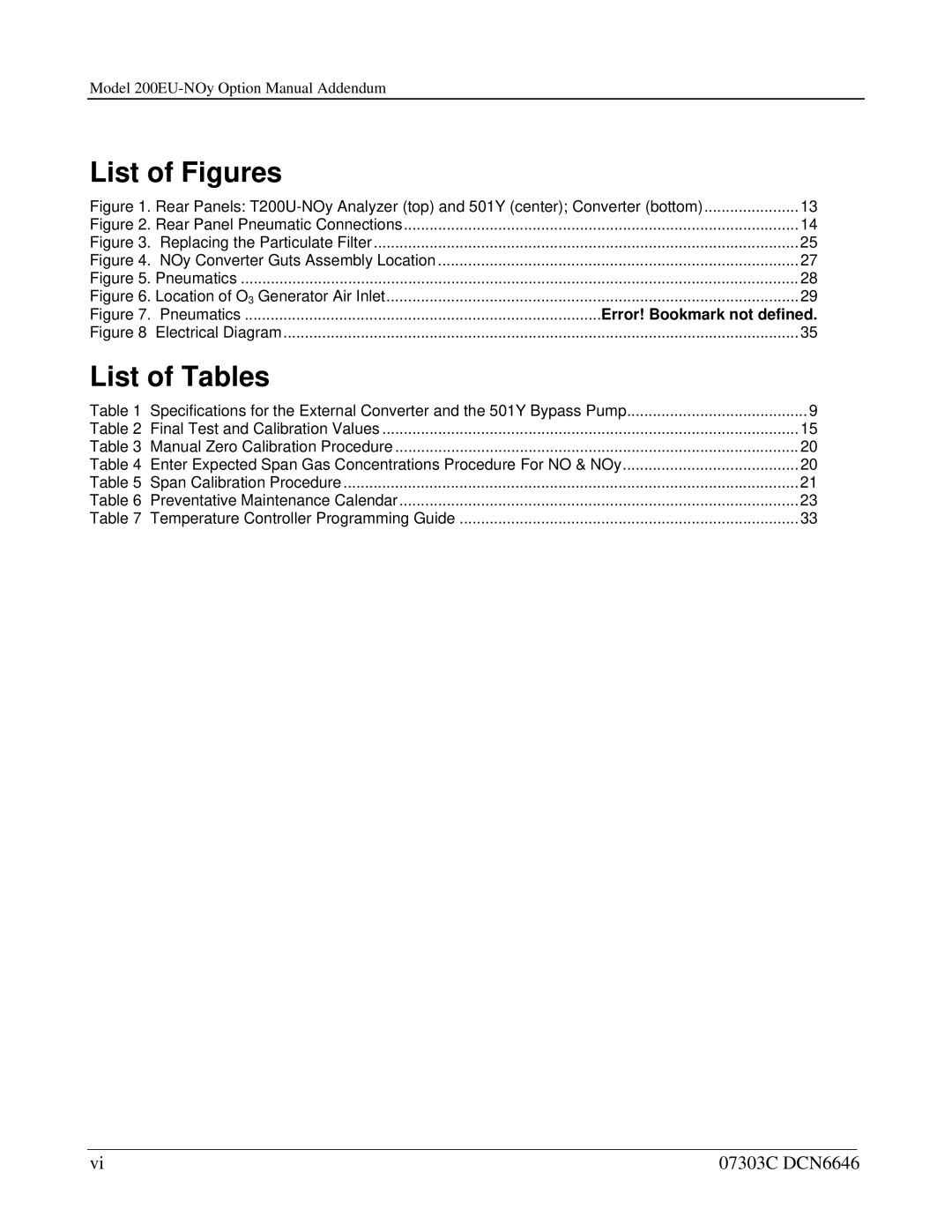 Teledyne T200U-NOy manual List of Figures 