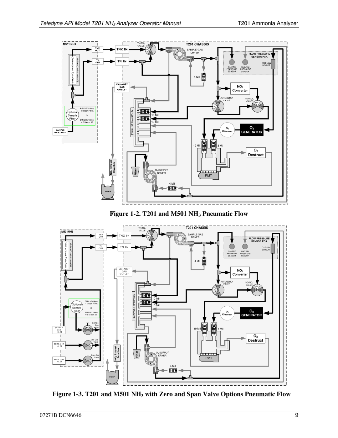 Teledyne manual T201 and M501 NH 3 Pneumatic Flow 