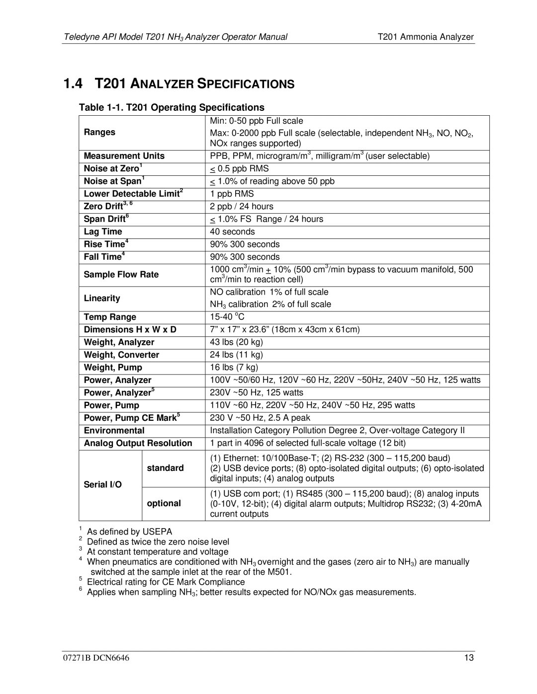 Teledyne manual T201 Analyzer Specifications, T201 Operating Specifications 