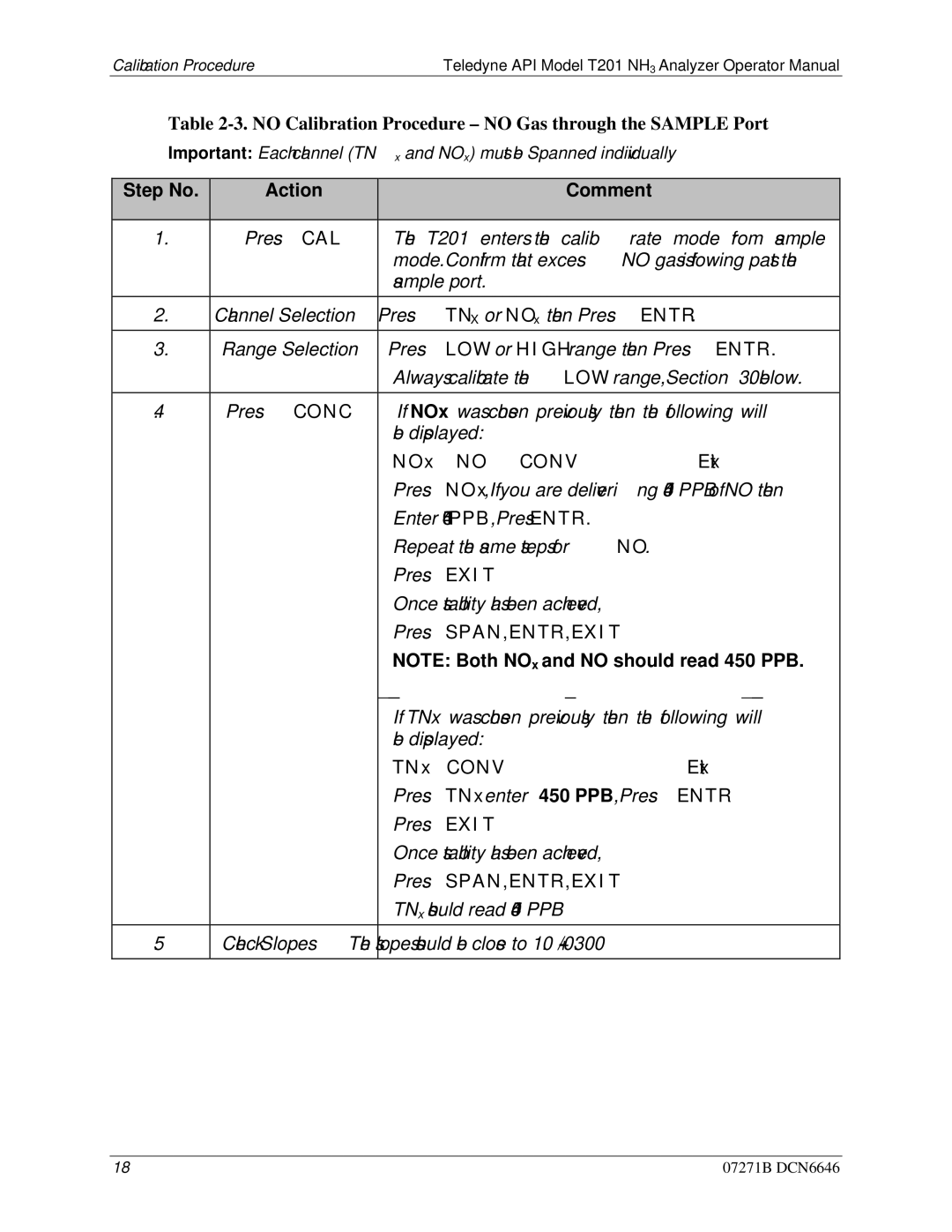 Teledyne T201 manual No Conv 