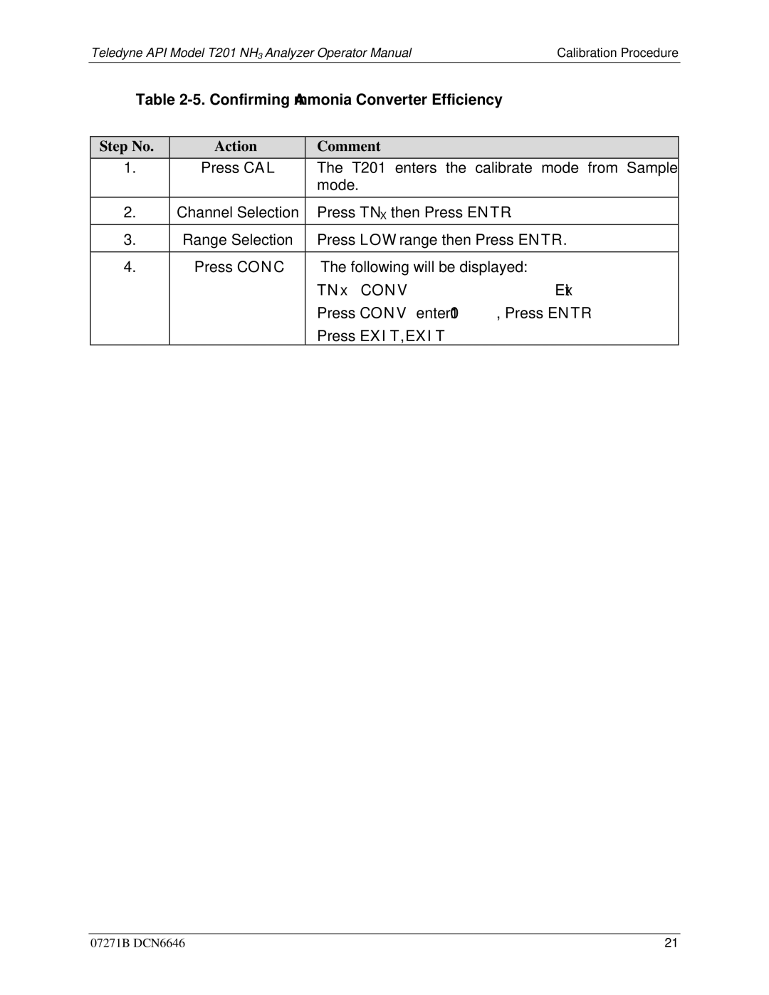 Teledyne T201 manual TNx Conv Exit 