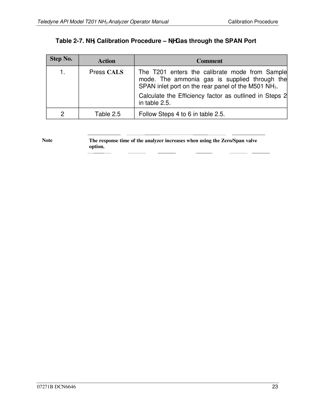 Teledyne T201 manual NH3 Calibration Procedure NH3 Gas through the Span Port 