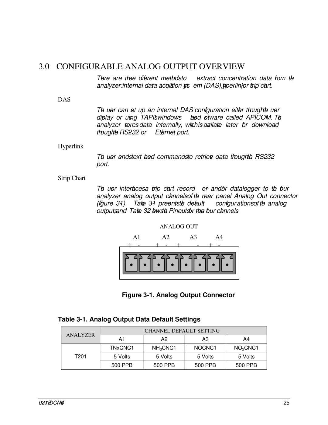 Teledyne T201 manual Configurable Analog Output Overview, Hyperlink, Strip Chart, + + 