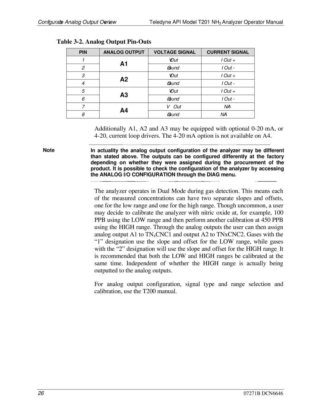 Teledyne T201 manual Analog Output Pin-Outs 