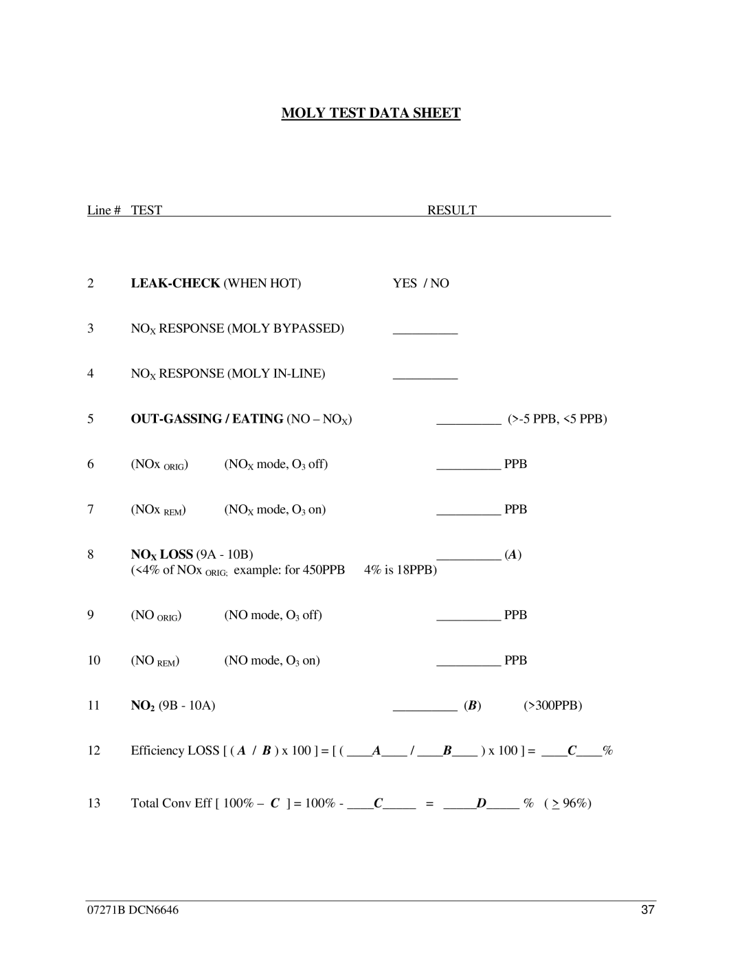 Teledyne T201 manual Moly Test Data Sheet 