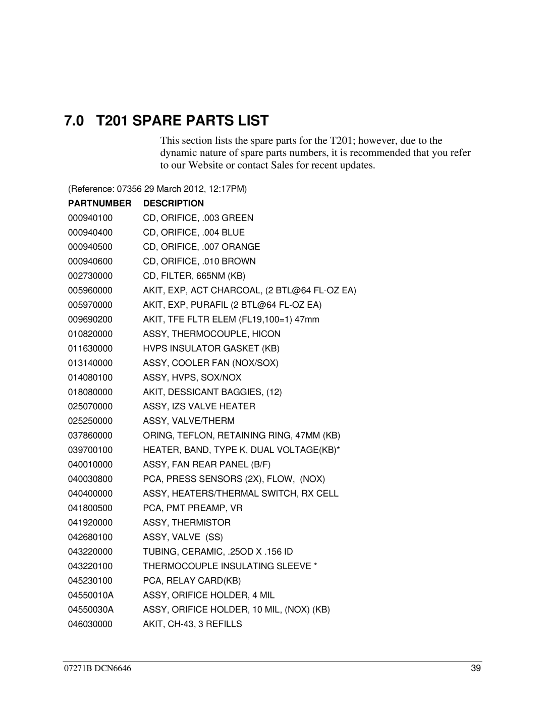 Teledyne manual T201 Spare Parts List, To our Website or contact Sales for recent updates 